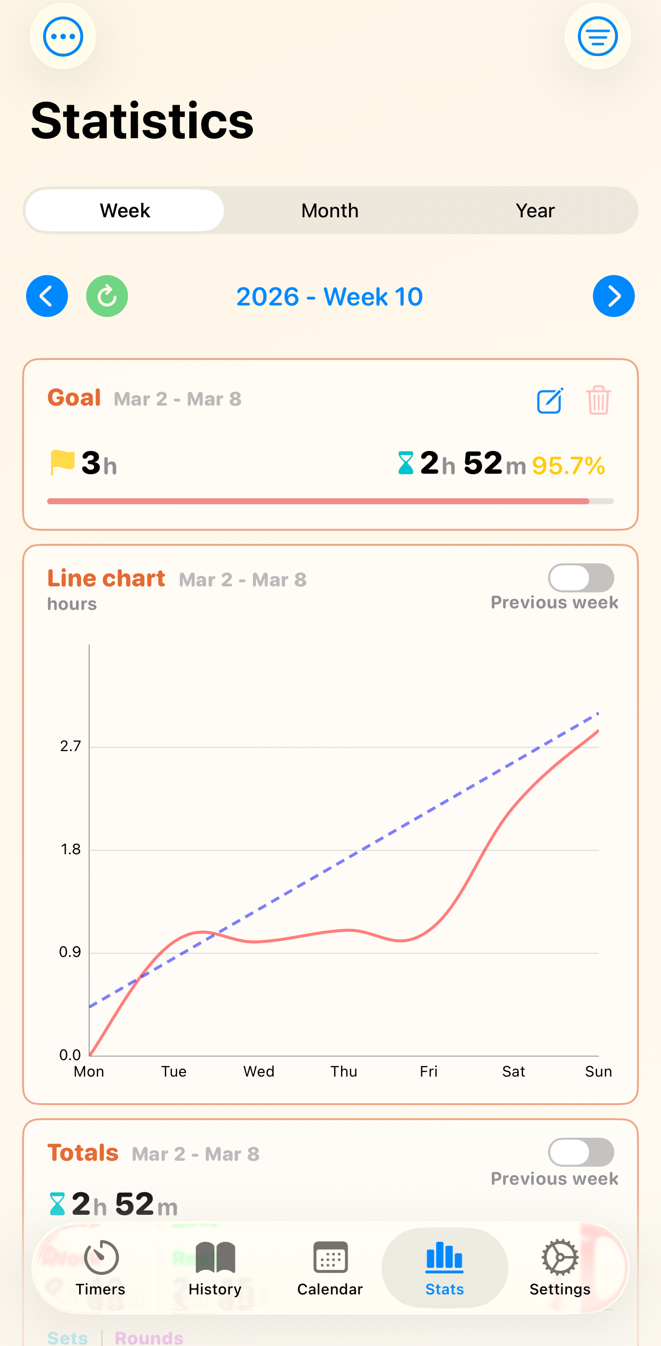 Ultimate Timer goals view with progress toward a weekly target