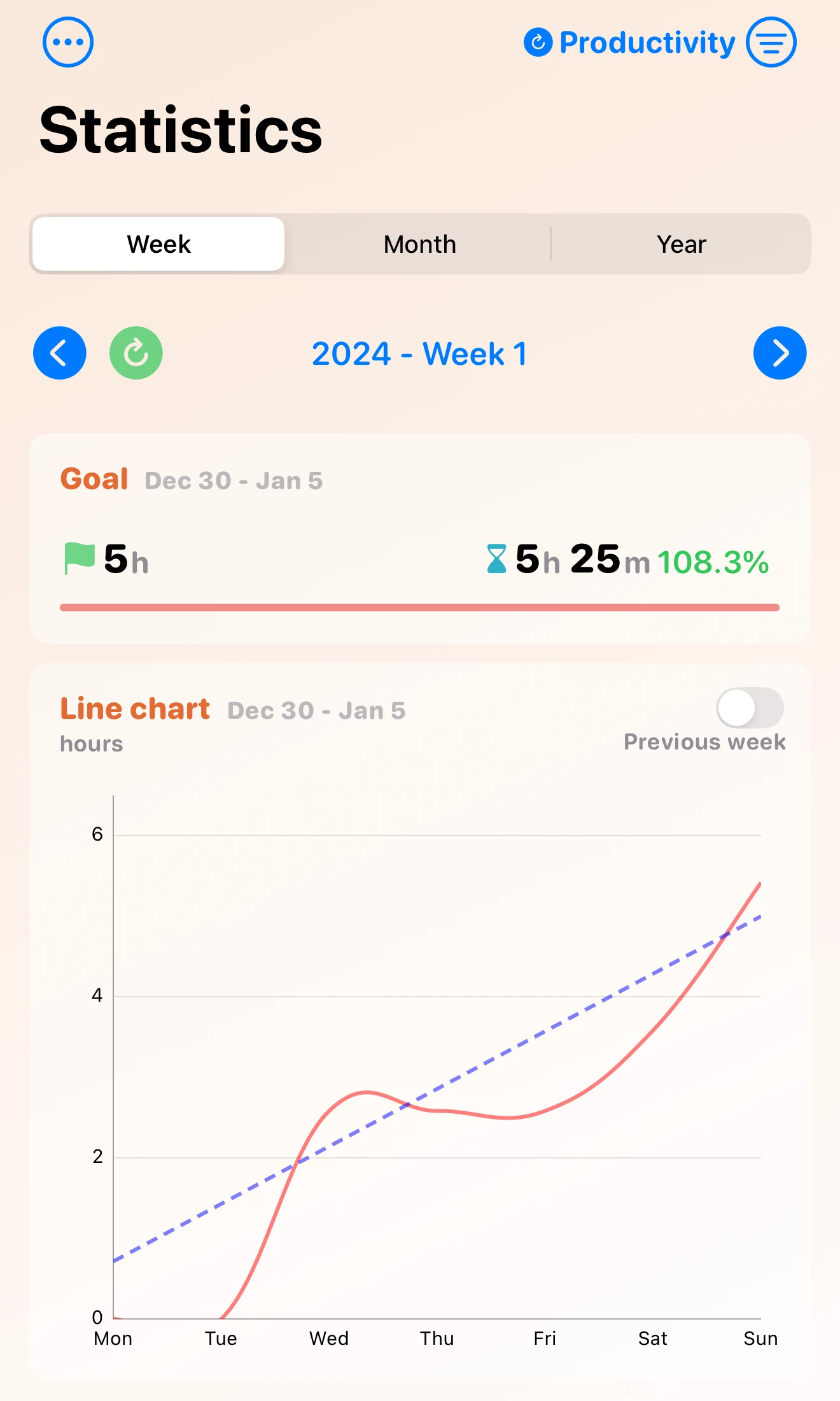 Ultimate Timer goals view with progress toward a weekly target