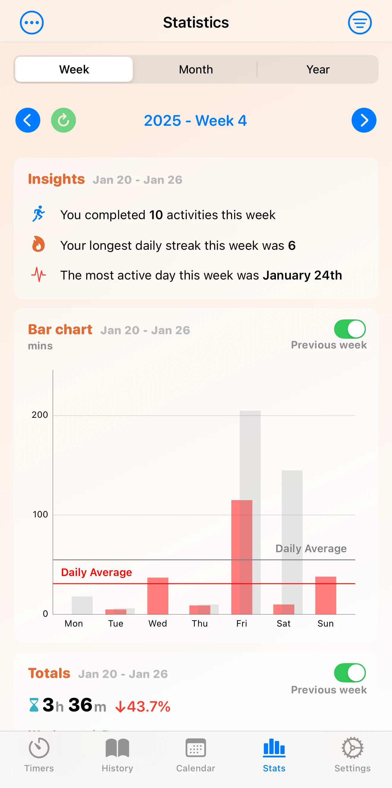 Ultimate Timer statistics view with charts and weekly summaries