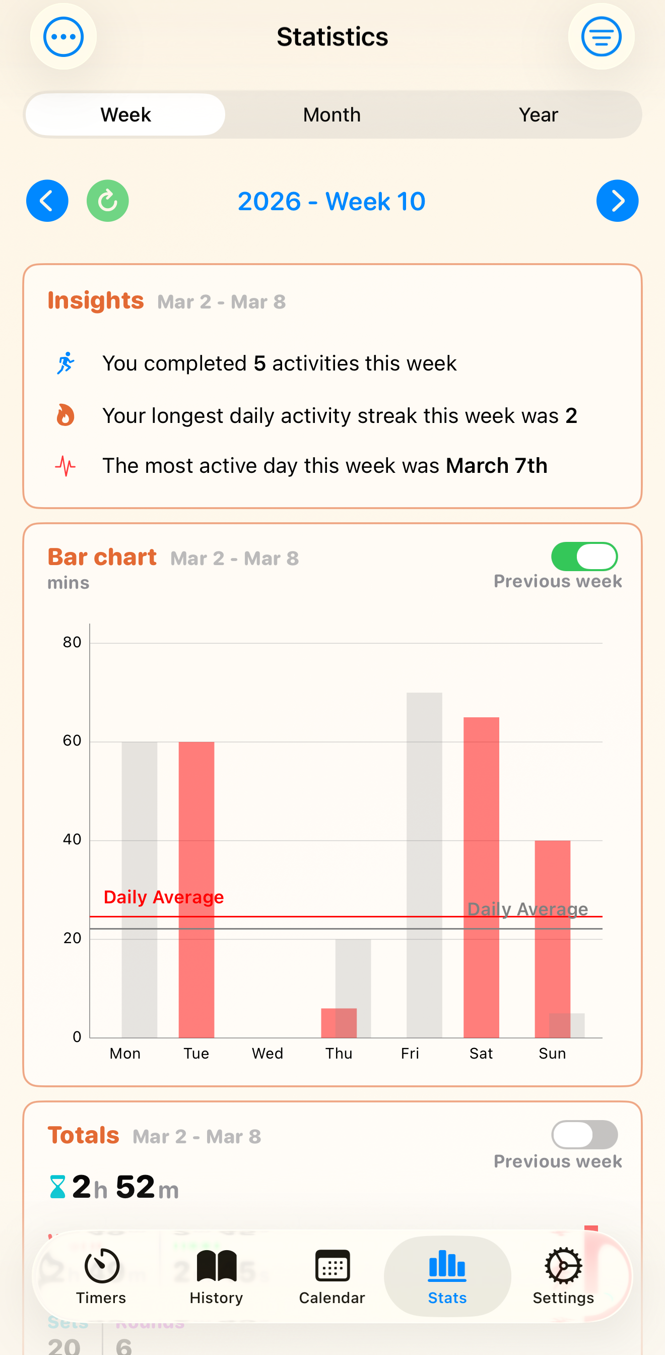 Ultimate Timer statistics view with charts and weekly summaries